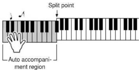 YAMAHA PSR-E413 - Try this! - 1