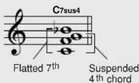 YAMAHA PSR-E413 - ● Reading Chord Names - 9