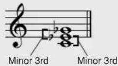 YAMAHA PSR-E413 - Chord Basics - 7