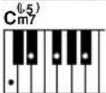 YAMAHA PSR-E413 - Standard Chords - 21
