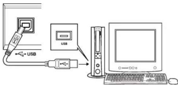 YAMAHA PSR-E413 - Connecting to a Computer (USB Terminal) - 1