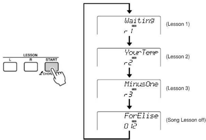 YAMAHA PSR-E413 - Start Lesson 1. Press the LESSON - 1