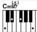 YAMAHA PSR-E413 - Standard Chords - 22