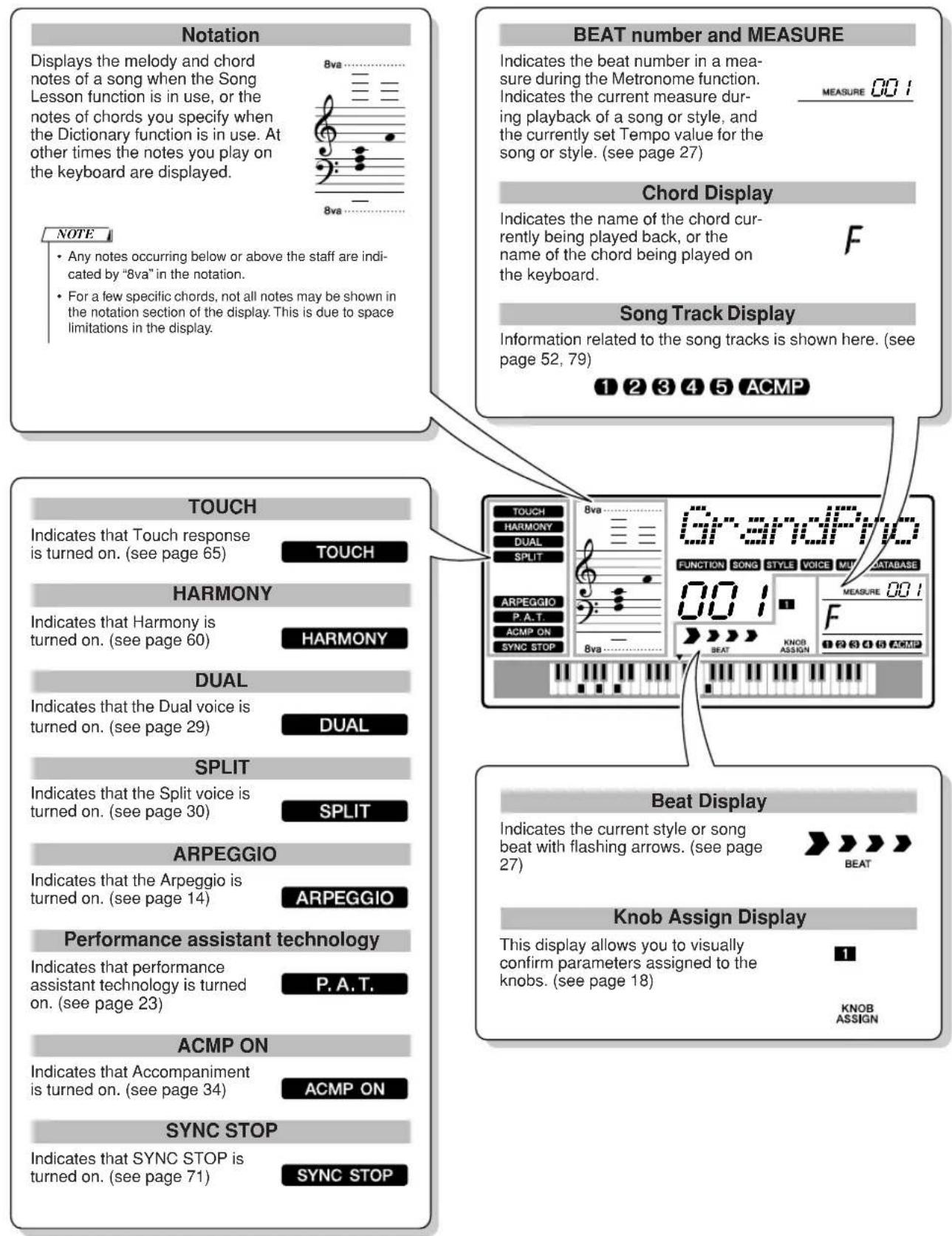 YAMAHA PSR-E413 - Display Items - 1