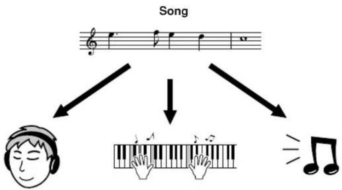 YAMAHA PSR-E413 - Standard Chords - 36