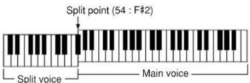 YAMAHA PSR-E413 - Setting the Split Point - 3