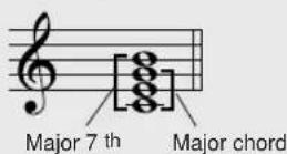 YAMAHA PSR-E413 - ● Reading Chord Names - 5