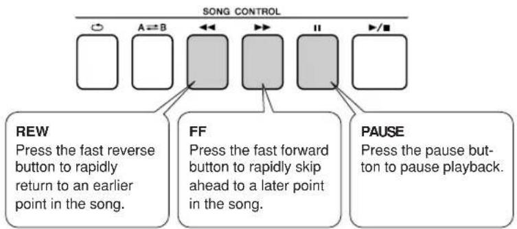 YAMAHA PSR-E413 - Song Fast Forward, Fast Reverse, and Pause - 1