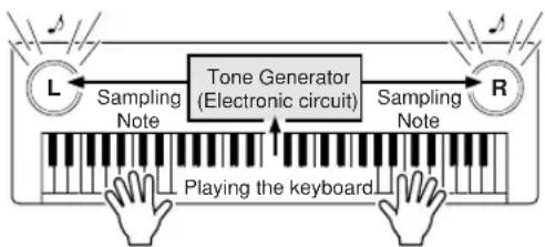 YAMAHA PSR-E413 - What Is MIDI? - 2