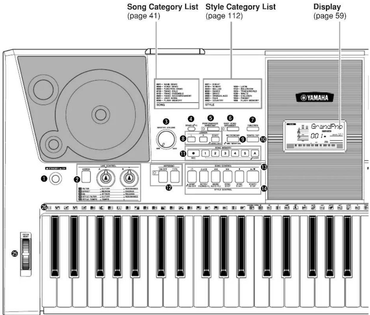 YAMAHA PSR-E413 - CAUTION - 1