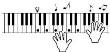YAMAHA PSR-E413 - Play on the keyboard. - 1