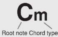 YAMAHA PSR-E413 - ● Reading Chord Names - 1
