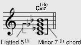 YAMAHA PSR-E413 - ● Reading Chord Names - 8