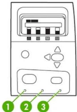 HP Color LaserJet 4700dn - Interpreting control panel indicator lights - 1