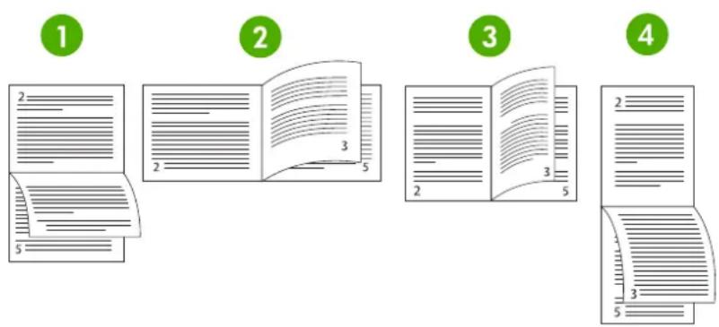 HP Color LaserJet 4700dn - Options for binding two-sided printing jobs - 2