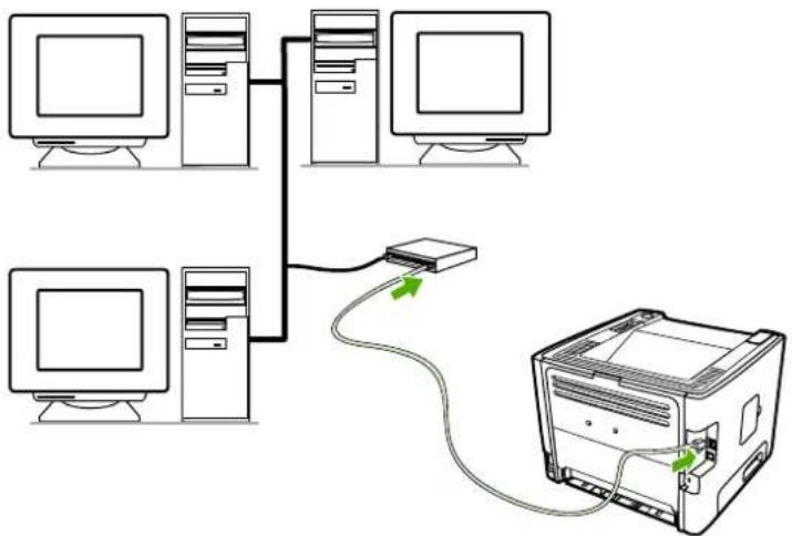 HP LaserJet P2015n - Connect the printer to the network - 1