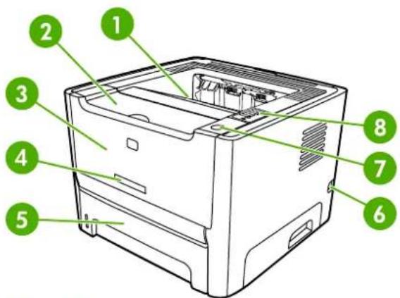 HP LaserJet P2015n - Identify product parts - 1