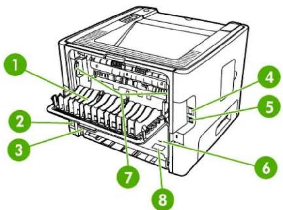 HP LaserJet P2015n - Identify product parts - 2