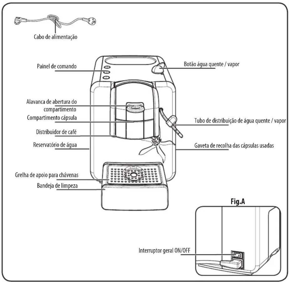 ILLY Gaggia - GXI/02GXI/01 - 2