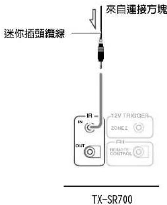 ONKYO TX-SR600 - 如果遙控器信號不能到達TX-SR700的遙控傳感器 - 3