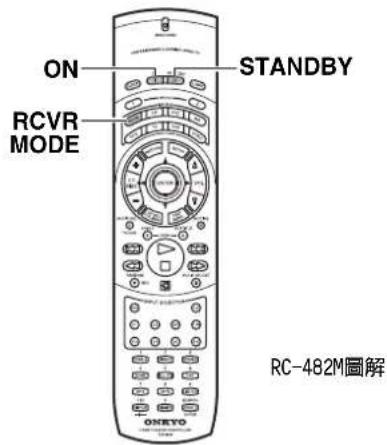 ONKYO TX-SR600 - 按STANDBY/ON(待命/開)鈕,打開TX-SR700/600。 - 3