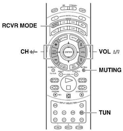 ONKYO TX-SR600 - 轉錄您正在觀看或聽賞的輸入信號源的信號 - 2
