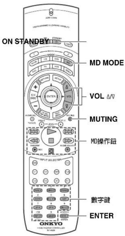 ONKYO TX-SR600 - 注意: - 1