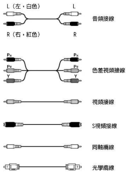 ONKYO TX-SR600 - ⑤ REC OUT(轉錄輸出)指示燈(僅限於TX-SR700) - 3