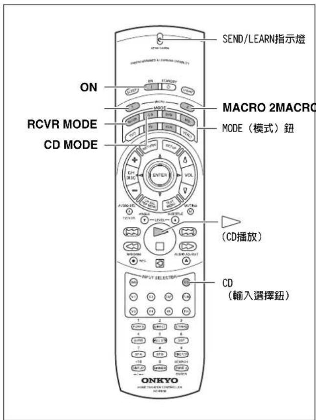ONKYO TX-SR600 - 什麼是集成功能? - 1