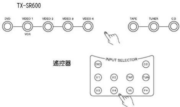 ONKYO TX-SR600 - 按需要的輸入信號源鈕。 - 1