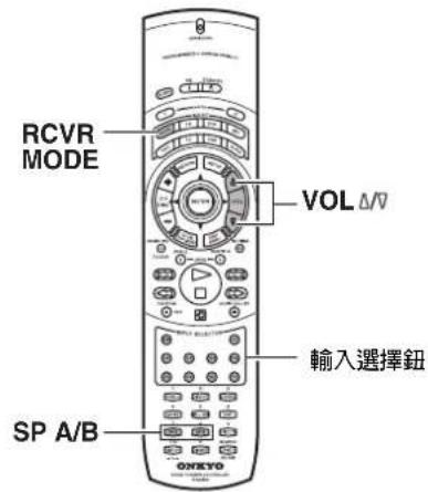 ONKYO TX-SR600 - 將音量調節至合適的電平。 - 3