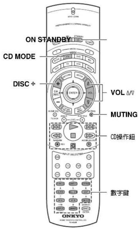ONKYO TX-SR600 - 注意: - 1