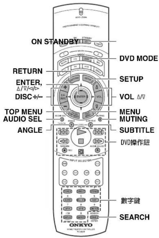 ONKYO TX-SR600 - 控制Onkyo的CD唱機時 - 1