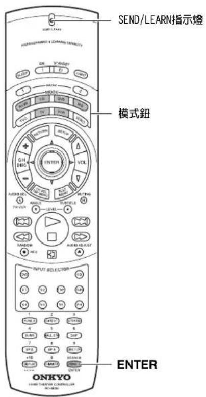 ONKYO TX-SR600 - 注意: - 1