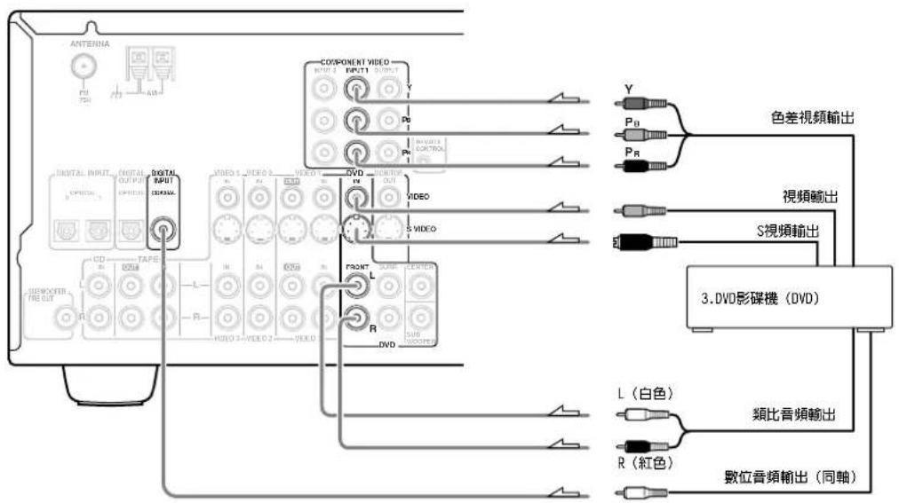 ONKYO TX-SR600 - 注意: - 1