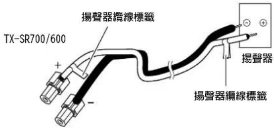 ONKYO TX-SR600 - 使用揚聲器纜線標籤 - 1