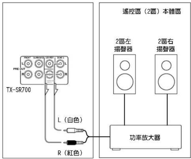 ONKYO TX-SR600 - 當使用ZONE 2 PRE OUT(2區前級輸出)端子時 - 1