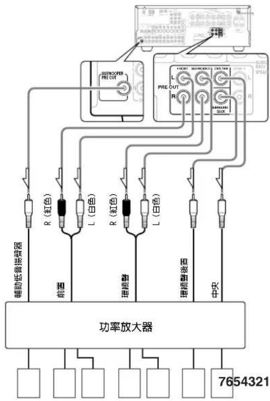 ONKYO TX-SR600 - PRE OUT(前放大器輸出) - 1