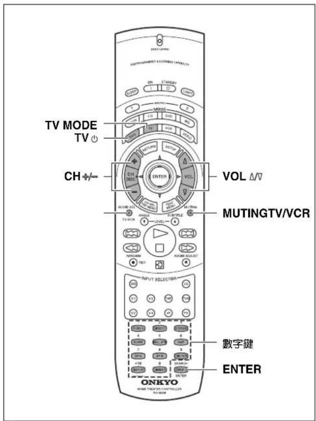 ONKYO TX-SR600 - 注意: - 2