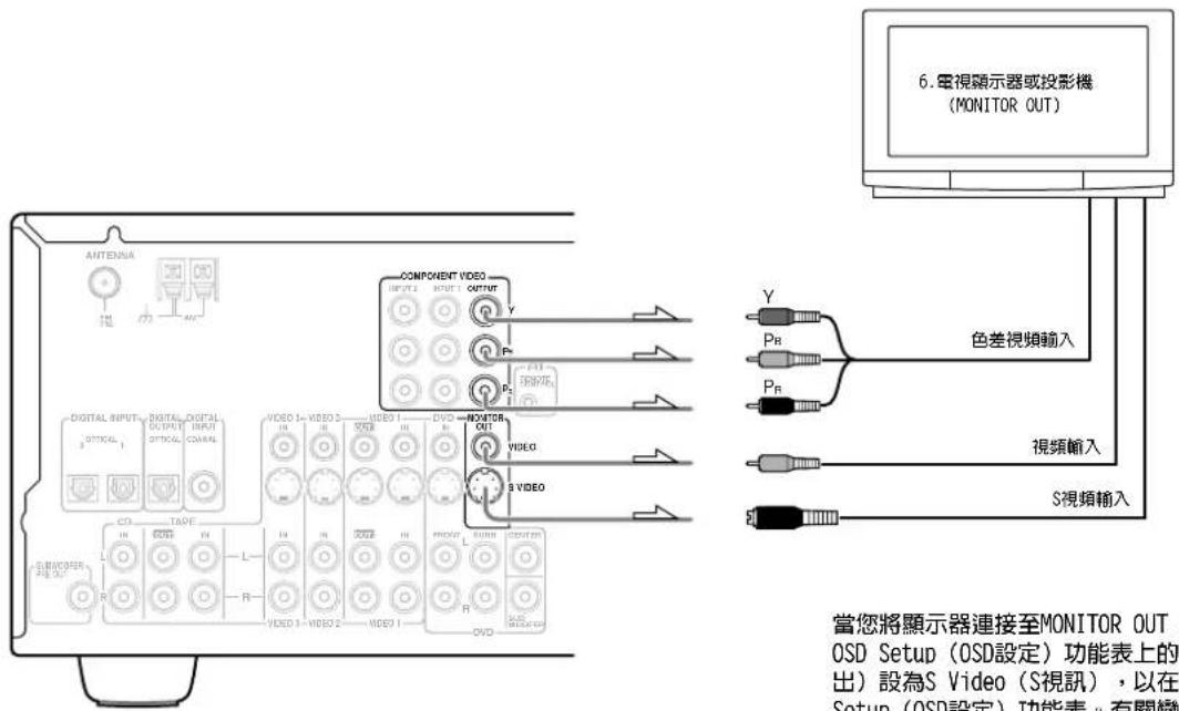 ONKYO TX-SR600 - TX-SR600的初始設定沒有為VIDEO 2配置數位輸入信號源(---)。 - 2