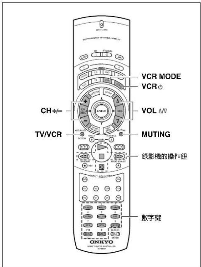 ONKYO TX-SR600 - 注意: - 1