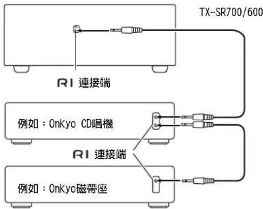 ONKYO TX-SR600 - 注意事項 - 1