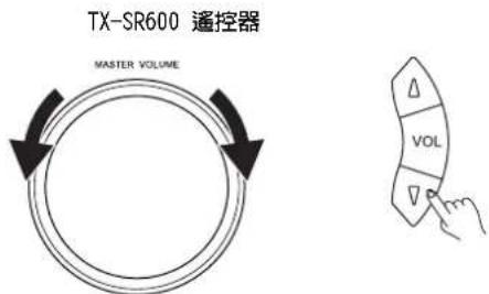 ONKYO TX-SR600 - 將音量調節至合適的電平。 - 1