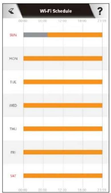 Edimax EW-7438RPn - VII-4. Wi-Fi Scheduling - 1