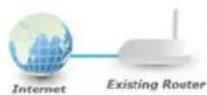 Edimax EW-7438RPn - Change Mode - 1