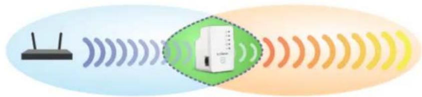 Edimax EW-7438RPn - Recommended Location - 1