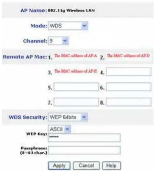 LEVELONE WAP-3000 - Multiple WDS group application: - 4