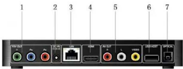 Fantec TV-FHDS - Panneau arrière - 1