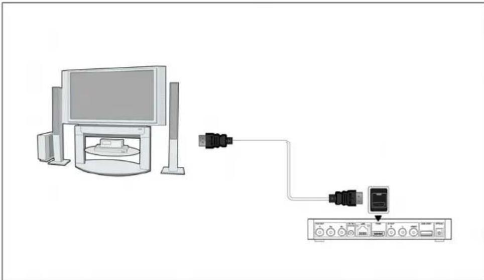 Fantec TV-FHDS - SORTIE HDMI - 1
