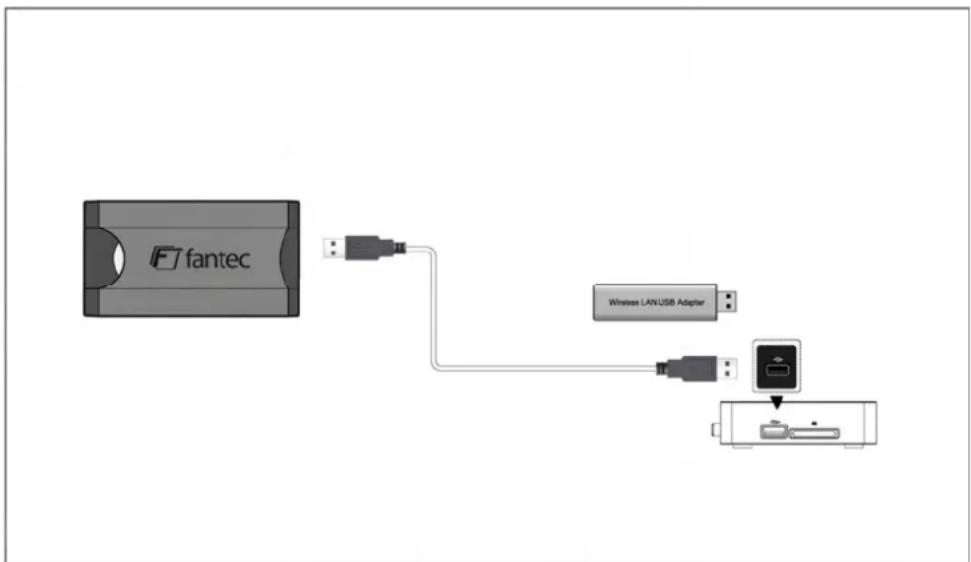 Fantec TV-FHDS - Connexion sur un réseau local sans fil (WLAN) - 1
